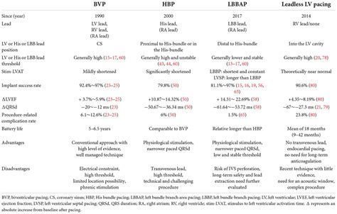 lv funding